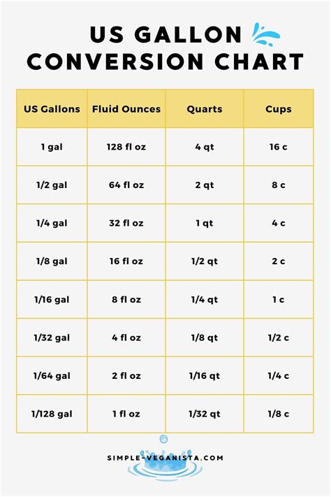 2000 Ml To Gallons: A Simple Conversion Guide