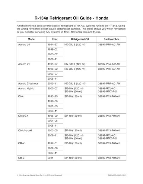 2003 Tacoma Refrigerant 134a Guide And Troubleshooting Tips