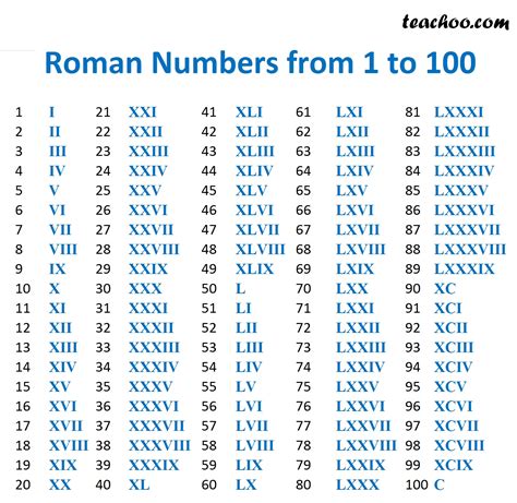 2006 In Roman Numerals Explained