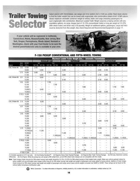 2010 F150 Towing Capacity Guide