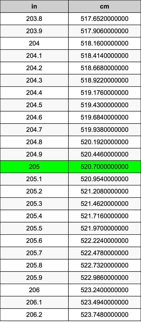 205 Cm To Inches Converter Guide