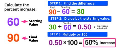 21 Ways To Boost Percentage