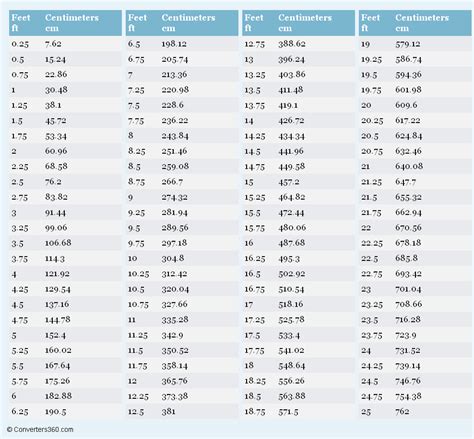 210 Cm To Feet Conversion Guide