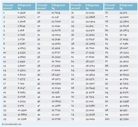 219 Pounds To Kilos: A Quick Weight Conversion