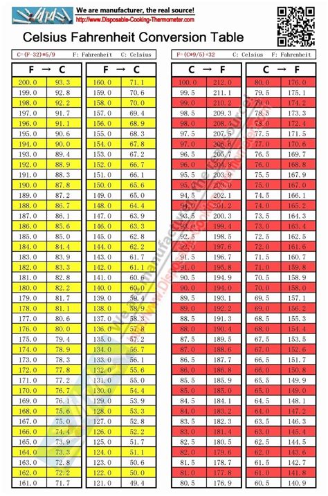 225 Celsius To Fahrenheit Conversion Guide