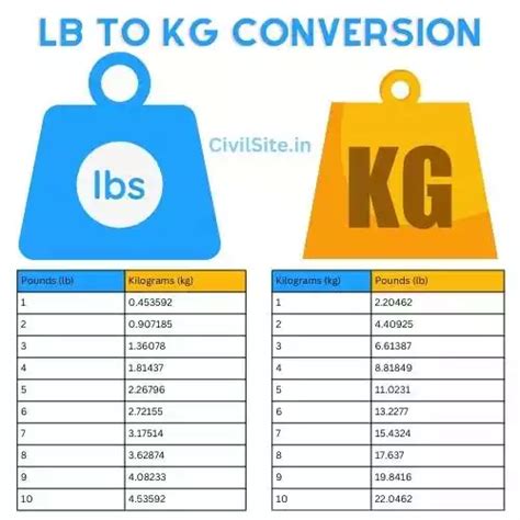 22kg To Pounds: Quick Conversion Guide