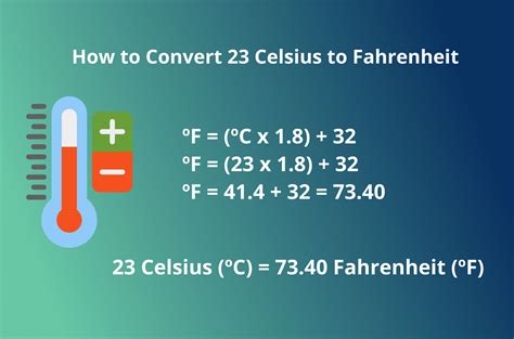 23 Celsius To Fahrenheit Conversion