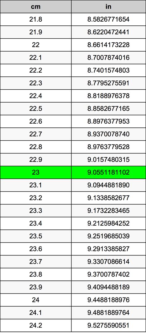 23 Cm In Inches: Instant Conversion