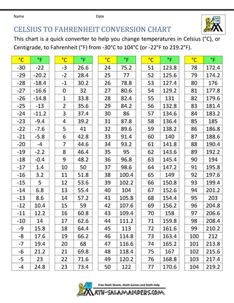 23 Degrees Celsius To Fahrenheit Conversion Guide