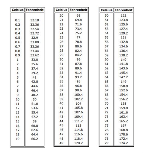 230 Fahrenheit To Celsius Conversion Guide