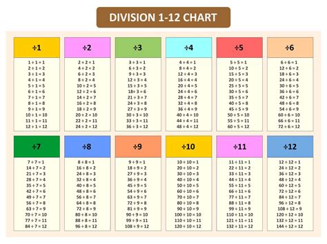 24 Divided By 6: Quick Math Solution