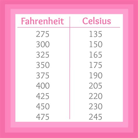 240 Degrees Celsius To Fahrenheit Conversion Made Easy