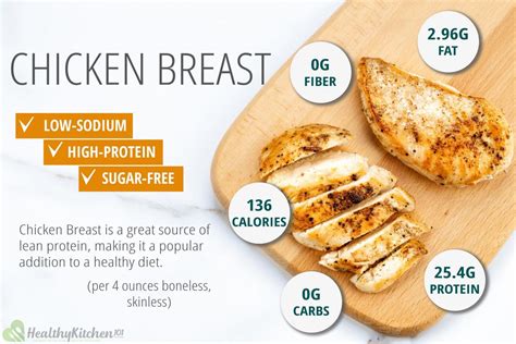 24oz Chicken Breast: Nutritional Powerhouse Uncovered