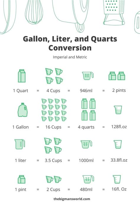 25 Liters To Gallons Conversion Made Easy