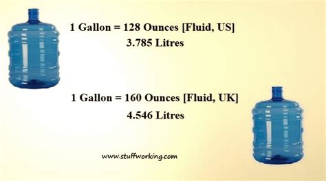 25 Liters To Gallons Made Easy