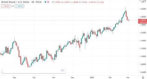 250 Usd To Gbp Exchange Rate Today