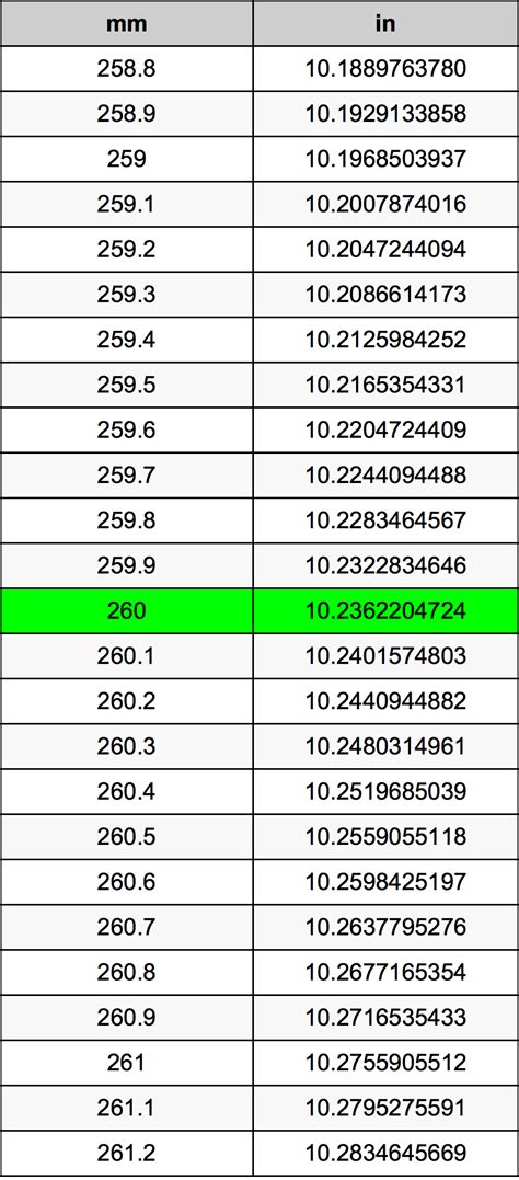 260 Mm To Inches: A Quick Conversion Guide