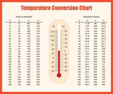 27°F To Celsius: Quick Temperature Conversion