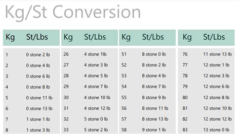 28 Pounds To Stone: Easy Conversion Guide