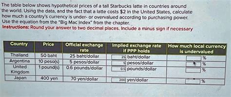 28 Pounds To Usd: Quick Exchange Rate Guide