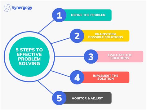 3 Easy Accounting Problem Solving Steps