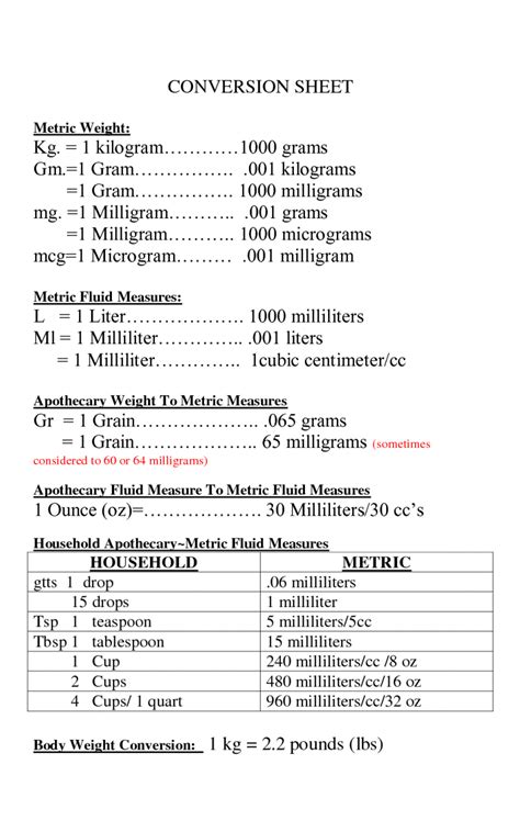 3 Easy Steps: 3000 Mg To Grams Conversion Guide