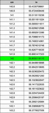 3 Easy Ways To Convert 142 Cm To Inch