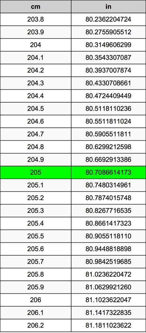 3 Easy Ways To Convert 205 Cm To Ft