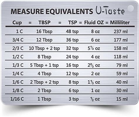 3 Easy Ways To Convert 210 Ml To Oz