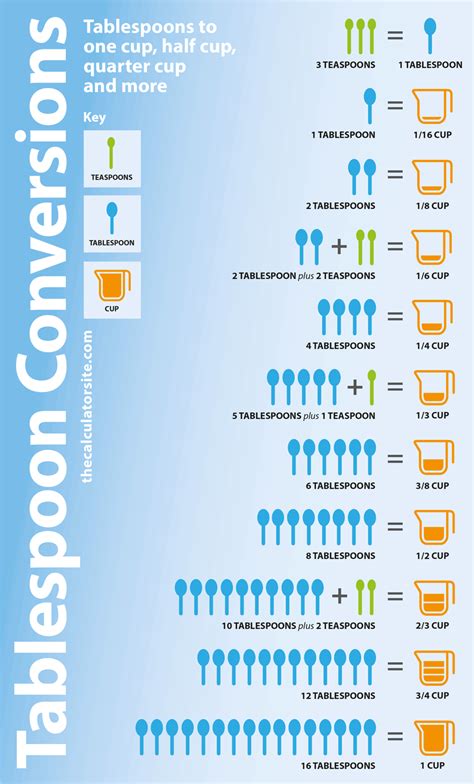 3 Easy Ways To Convert 350mm To Cups