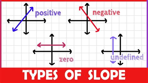 3 Essential Facts About 1 To 3 Slope Angle