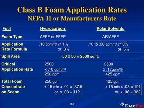 3 Key Factors For Class B Foam Application Rates