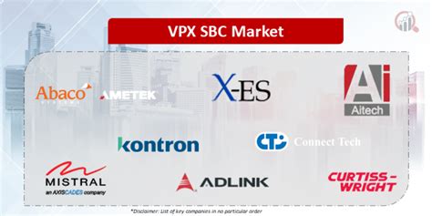 3 Key Us Vpx Sbc Market Applications Revealed