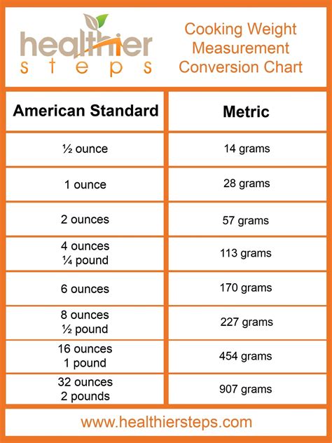 3 Simple Ways To Convert Grams To Troy Oz