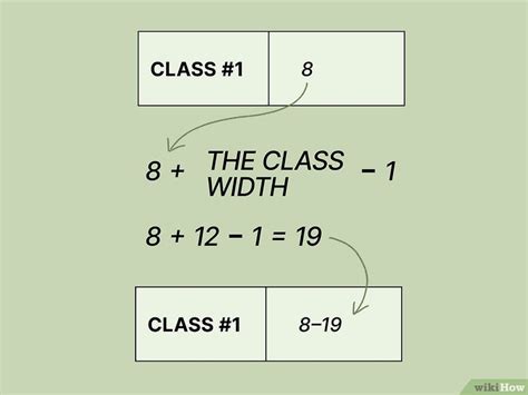 3 Simple Ways To Determine Class Width