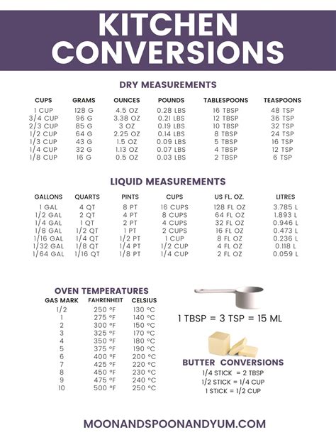 3 Tablespoons To Oz: Quick Conversion Guide