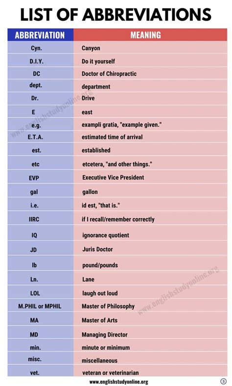 3 Ways Milliamp Is Abbreviated