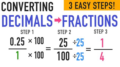 3 Ways To Convert 0.26 To A Fraction