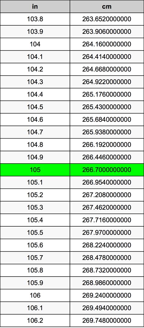 3 Ways To Convert 105 Cm To Inches