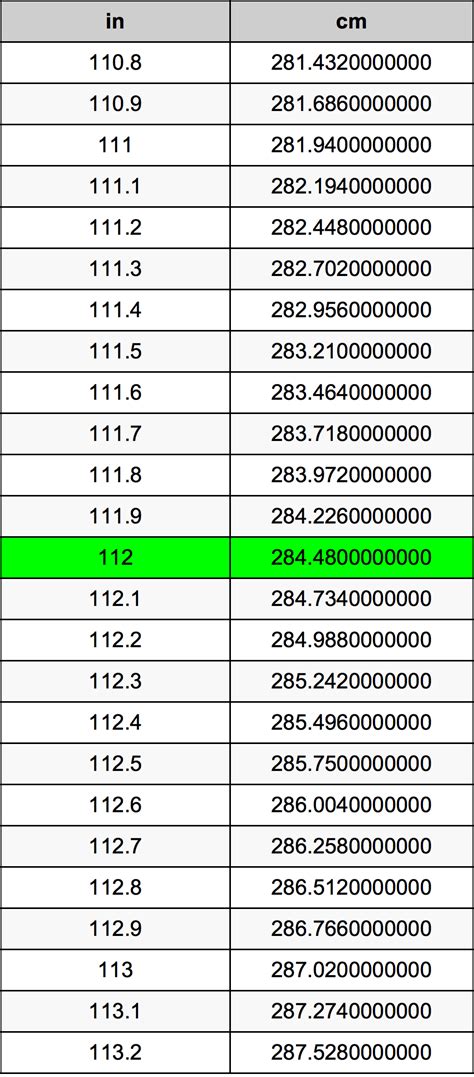 3 Ways To Convert 112 Cm To In