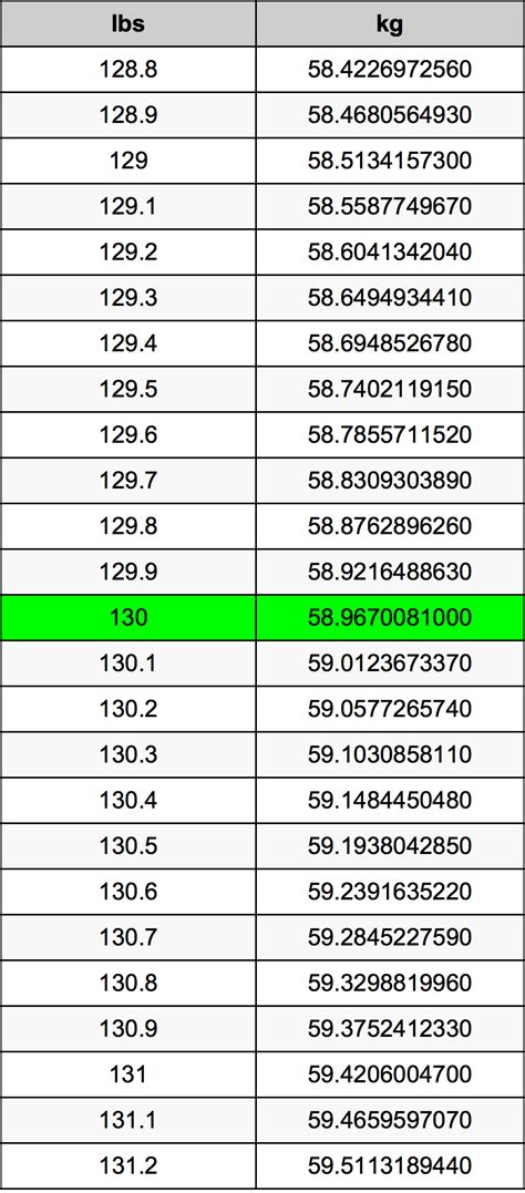 3 Ways To Convert 130 Cm To Ft