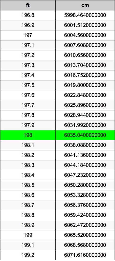 3 Ways To Convert 198 Cm To Feet