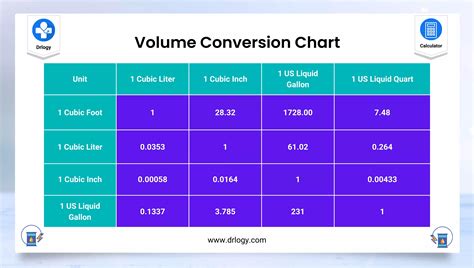 3 Ways To Convert Cubic Feet To Quarts