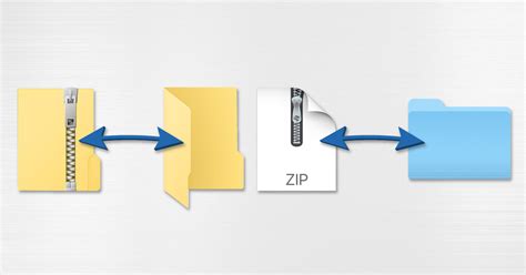 3 Ways To Convert Zip File To Executable