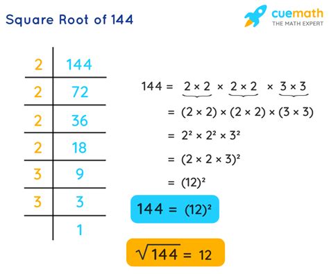 3 Ways To Find Square Root Of 2204