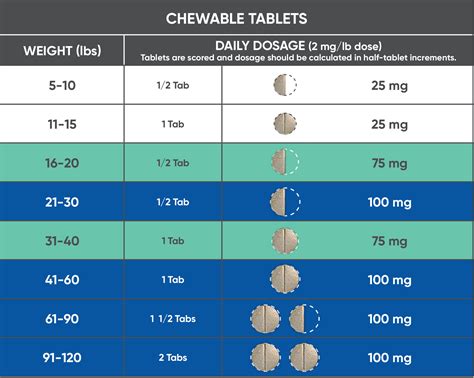 3 Ways To Understand 100mg Dosage