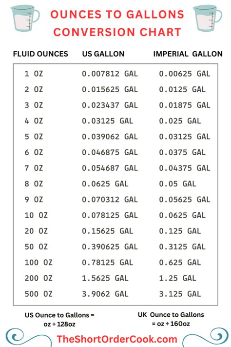 3.125 Gallons To Ounces Conversion Guide