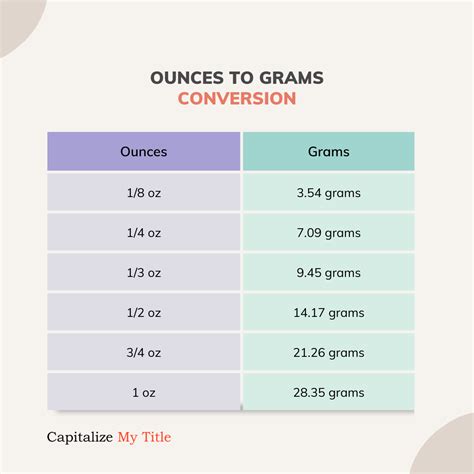 3.2 Ounces To Grams Conversion Made Easy