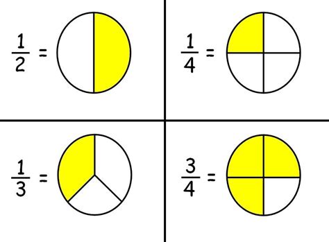 3.3 As A Fraction: 1 Simple Conversion Trick