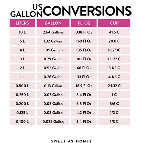 3.5 Liters To Gallons Conversion Made Easy